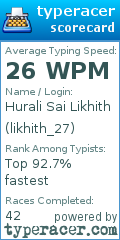 Scorecard for user likhith_27