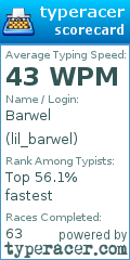 Scorecard for user lil_barwel
