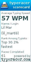 Scorecard for user lil_mar69