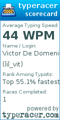 Scorecard for user lil_vit
