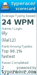 Scorecard for user lilal12