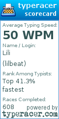 Scorecard for user lilbeat