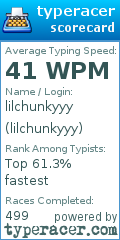 Scorecard for user lilchunkyyy
