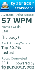 Scorecard for user lilcloudy