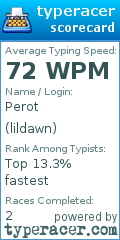 Scorecard for user lildawn