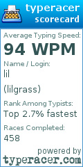 Scorecard for user lilgrass