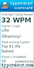 Scorecard for user lilhammy