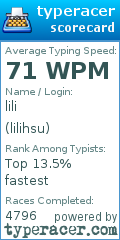 Scorecard for user lilihsu