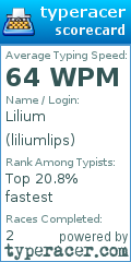 Scorecard for user liliumlips