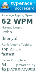 Scorecard for user liljonya