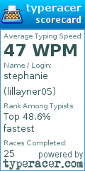 Scorecard for user lillayner05