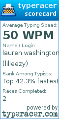 Scorecard for user lilleezy