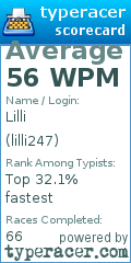 Scorecard for user lilli247