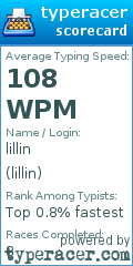 Scorecard for user lillin