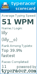 Scorecard for user lilly__o