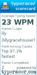 Scorecard for user lillygracehouser