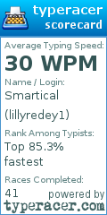 Scorecard for user lillyredey1