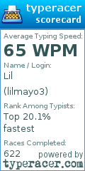 Scorecard for user lilmayo3