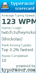 Scorecard for user lilnickolas