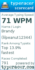Scorecard for user lilpeanut12344