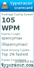 Scorecard for user lilspencymax