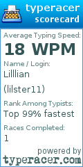 Scorecard for user lilster11