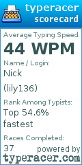 Scorecard for user lily136