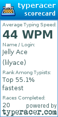 Scorecard for user lilyace