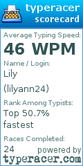 Scorecard for user lilyann24