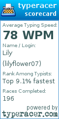 Scorecard for user lilyflower07