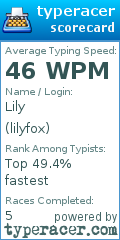Scorecard for user lilyfox