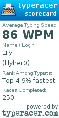 Scorecard for user lilyher0