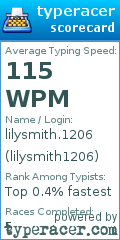 Scorecard for user lilysmith1206