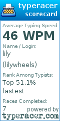 Scorecard for user lilywheels