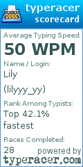 Scorecard for user lilyyy_yy