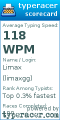 Scorecard for user limaxgg