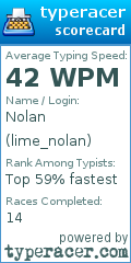 Scorecard for user lime_nolan