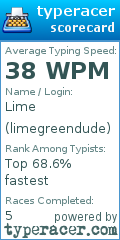 Scorecard for user limegreendude
