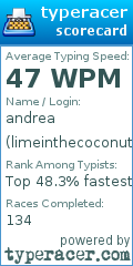 Scorecard for user limeinthecoconut