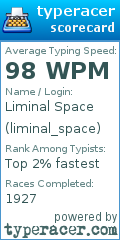 Scorecard for user liminal_space