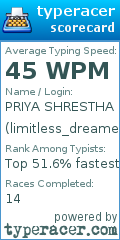 Scorecard for user limitless_dreamer