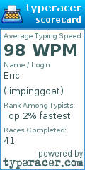 Scorecard for user limpinggoat