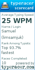 Scorecard for user limsamjuk
