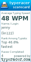 Scorecard for user lin122