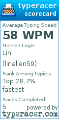 Scorecard for user linallen59