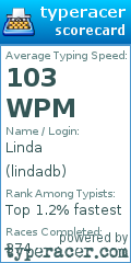 Scorecard for user lindadb