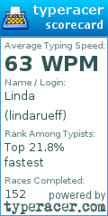 Scorecard for user lindarueff