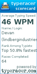 Scorecard for user lindbergindustries