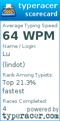 Scorecard for user lindot
