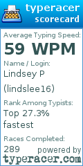 Scorecard for user lindslee16